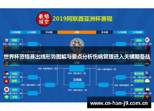 世界杯资格赛出线形势图解与要点分析伤病管理进入关键期备战 世界杯资格赛出线形势图解与要点分析伤病管理进入关键期备战